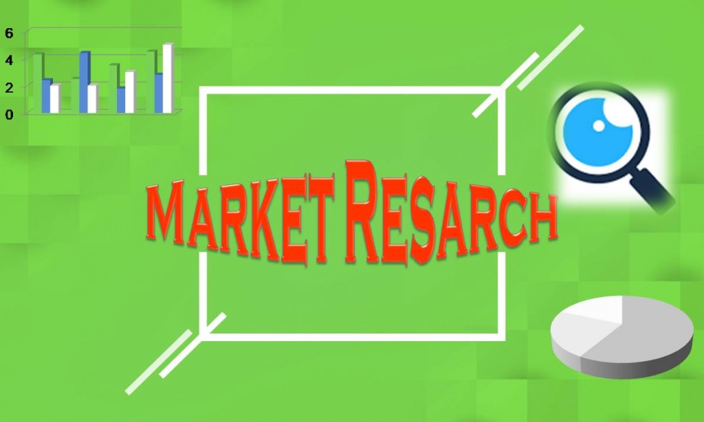 What is Market Research and Marketing Methods