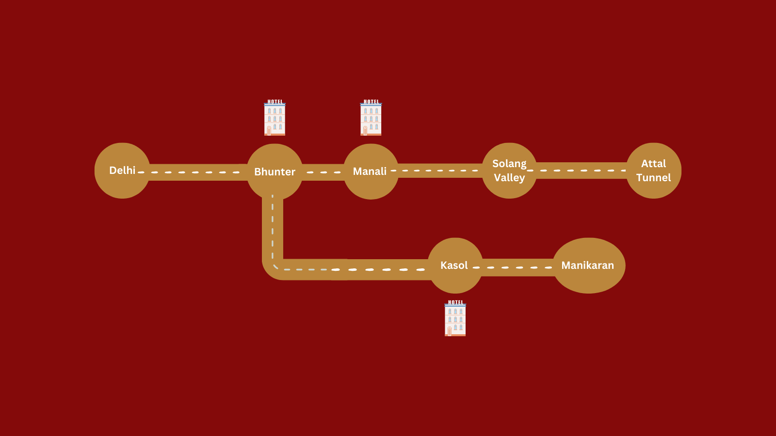 Kasol Road Map